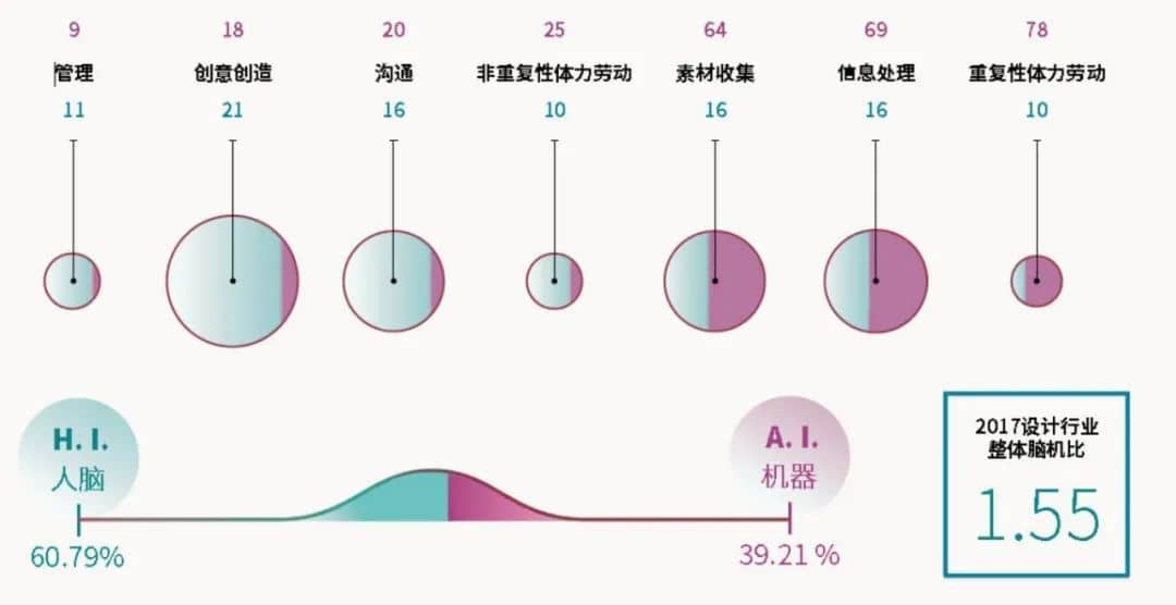 安世亞太：自動(dòng)化時(shí)代人工智能如何改變?cè)O(shè)計(jì)，3D打印的新未來(lái)、新發(fā)展、新可能性